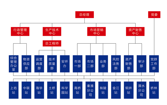 組織架構圖1.jpg